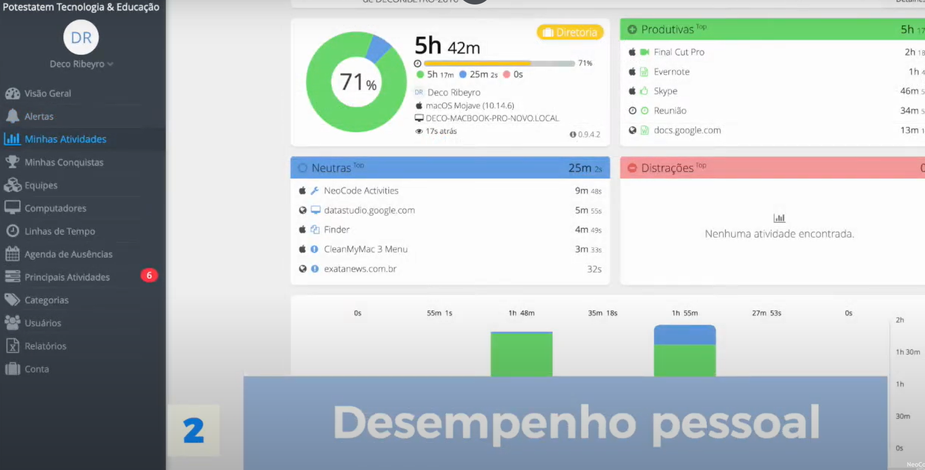 screenshot of NeoCode Activities